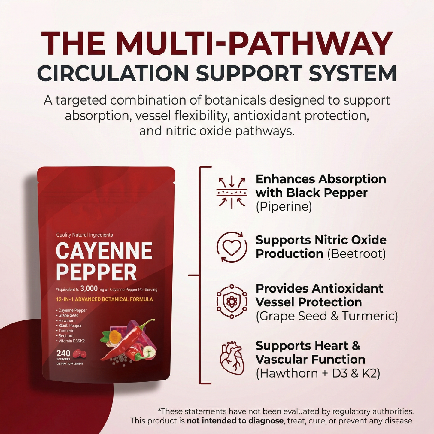 Cayenne Supplement