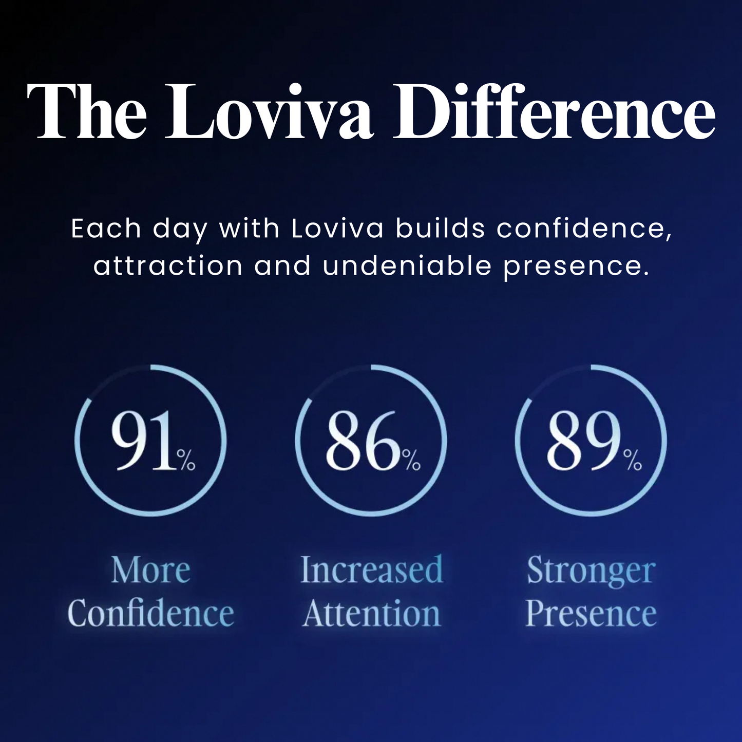 Loviva For Him