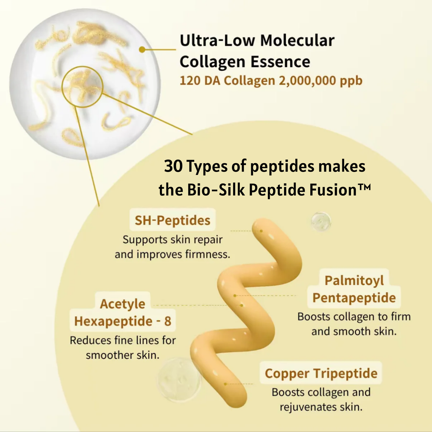 KOREAN SILK LIFTING PEPTIDE AMPOULE